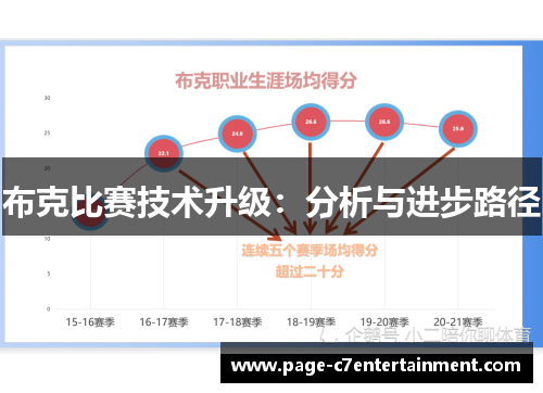 布克比赛技术升级：分析与进步路径