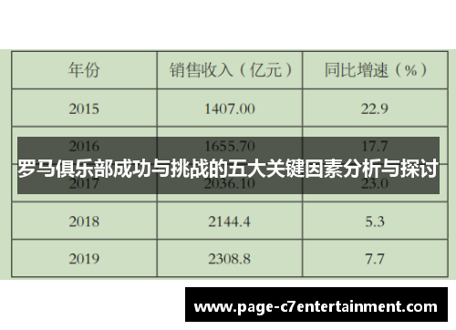 罗马俱乐部成功与挑战的五大关键因素分析与探讨