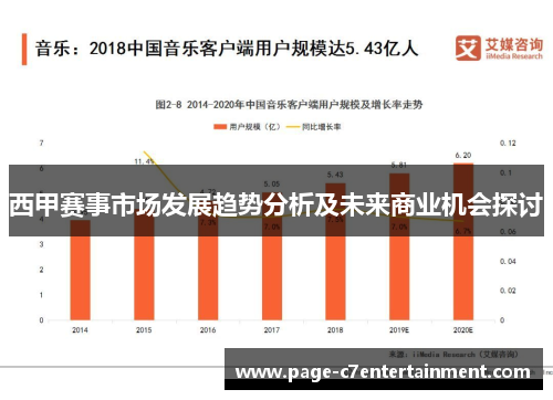西甲赛事市场发展趋势分析及未来商业机会探讨