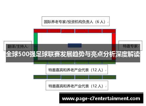 全球500强足球联赛发展趋势与亮点分析深度解读