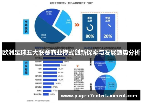 欧洲足球五大联赛商业模式创新探索与发展趋势分析