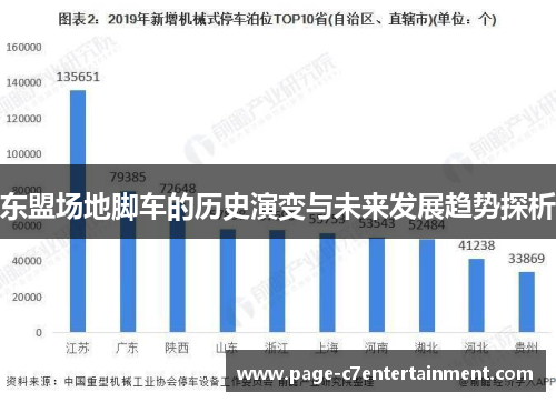 东盟场地脚车的历史演变与未来发展趋势探析