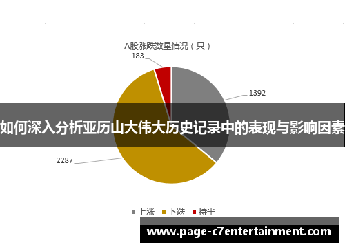 如何深入分析亚历山大伟大历史记录中的表现与影响因素