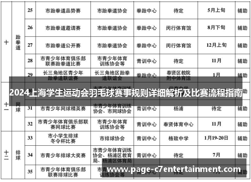 2024上海学生运动会羽毛球赛事规则详细解析及比赛流程指南