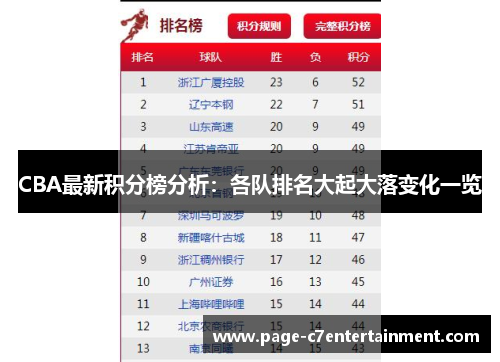 CBA最新积分榜分析：各队排名大起大落变化一览