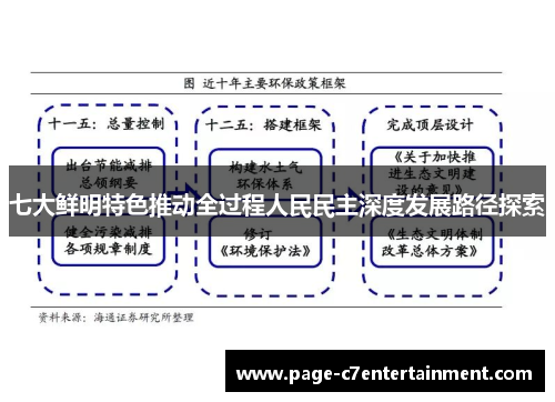 七大鲜明特色推动全过程人民民主深度发展路径探索