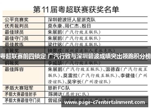 粤超联赛前四锁定 广汽行致与深圳碧波成绩突出领跑积分榜