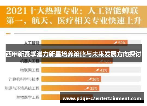 西甲新赛季潜力新星培养策略与未来发展方向探讨