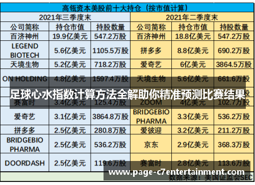 足球心水指数计算方法全解助你精准预测比赛结果