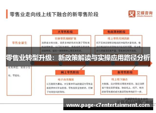 零售业转型升级：新政策解读与实操应用路径分析