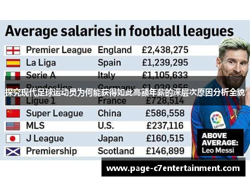 探究现代足球运动员为何能获得如此高额年薪的深层次原因分析全貌