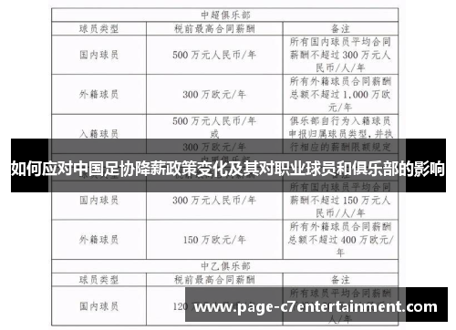 如何应对中国足协降薪政策变化及其对职业球员和俱乐部的影响