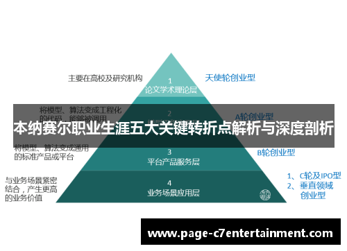 本纳赛尔职业生涯五大关键转折点解析与深度剖析