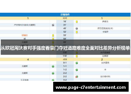 从欧冠淘汰赛对手强度看豪门夺冠道路难度全面对比差异分析榜单