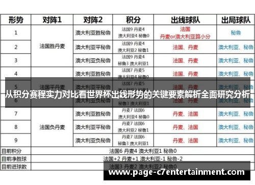 从积分赛程实力对比看世界杯出线形势的关键要素解析全面研究分析