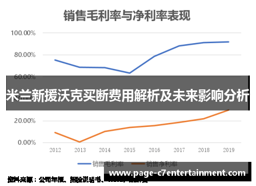 米兰新援沃克买断费用解析及未来影响分析