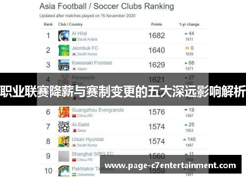 职业联赛降薪与赛制变更的五大深远影响解析